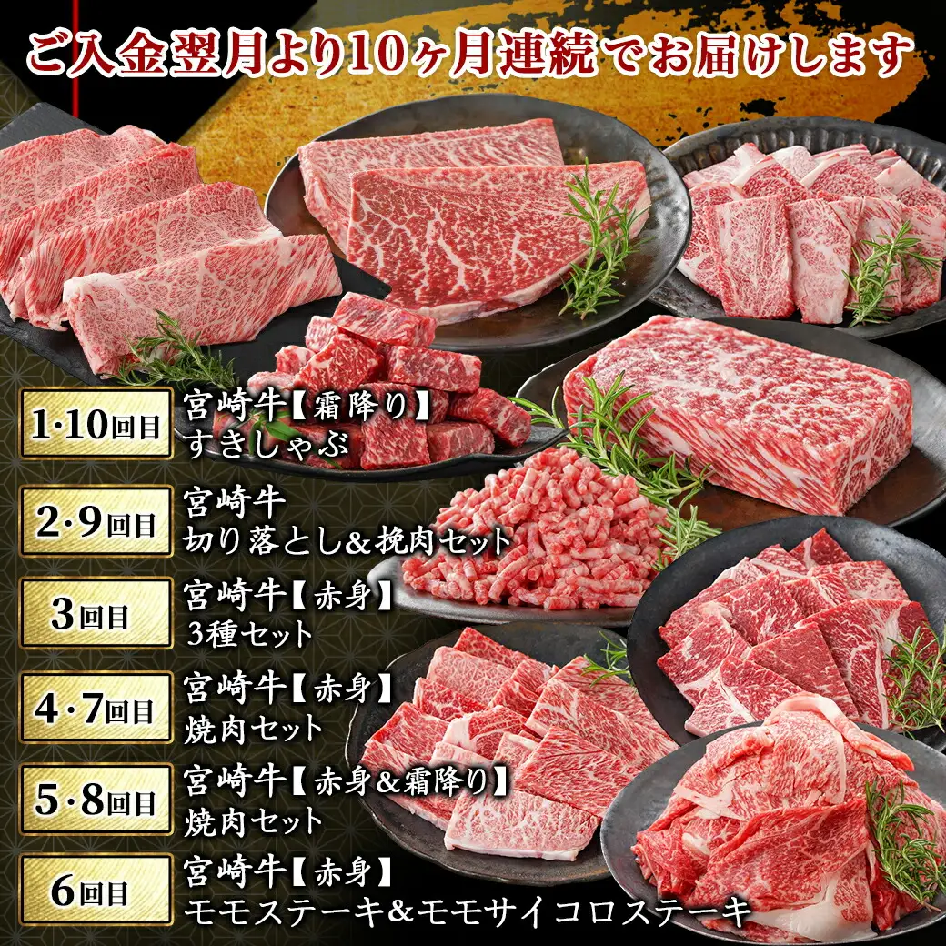 おいしさギュウギュウ♪宮崎牛定期便(10ヶ月)〔T190-10-6501〕_(都城市) 宮崎牛 霜降りすきしゃぶ/切り落とし＆挽肉セット/赤身3種セット/焼肉セット/モモステーキ＆サイコロステーキ 10ヶ月毎月お届け