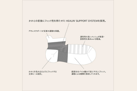 かかとを「癒し」「助ける」レディースヒーリンソックスセット 3足アソート / ズレ防止 パイル編み ゴムサポート 疲れにくい 靴下