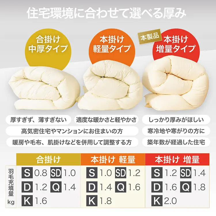 【冬用】洗える 羽毛布団 セミダブル 本掛け ホワイトダックダウン 85％ 1.4kg 350dp 無地 ブラウン 4つ星 エクセルゴールドラベル [川村羽毛 山梨県 韮崎市 20742904]