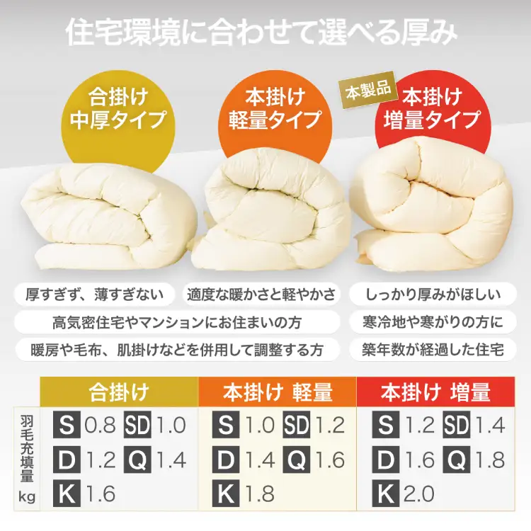【冬用】洗える 羽毛布団 セミダブル 本掛け ホワイトダックダウン 85％ 1.4kg 350dp 無地 ネイビー 4つ星 エクセルゴールドラベル [川村羽毛 山梨県 韮崎市 20742901]