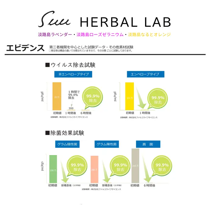Suu HERBAL LAB  アロマスプレー３本セット　除菌・消臭・ウイルス除去アロマスプレー