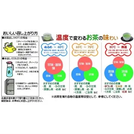 湖西市公式コミュニケーションキャラクター 「うなぽん」 静岡茶ティーバッグ 10袋_飲料・ドリンク 茶葉・ティーバッグ 茶   飲料・ドリンク 静岡茶 茶 日本茶_【1573194】