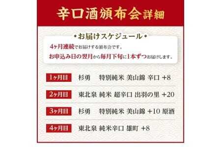 ≪4ヶ月定期便≫ 遊佐の酒 日本酒度+8以上の辛口酒頒布会 1800ml×1本コース 計4本 毎月下旬にお届け お申込み翌月下旬からお届け開始 ※着日指定不可 高橋酒造店 杉勇蕨岡酒造場 山形県 遊佐町 庄内 日本酒 お酒 清酒 [1490T]