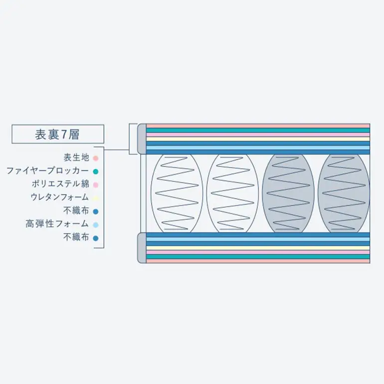 マットレス 寝具 ドリームベッド サータソフトスイート 6.8 セミダブル