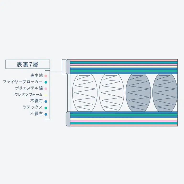 マットレス 寝具 ドリームベッド サータ  ナチュラルスイート 6.8 セミダブル