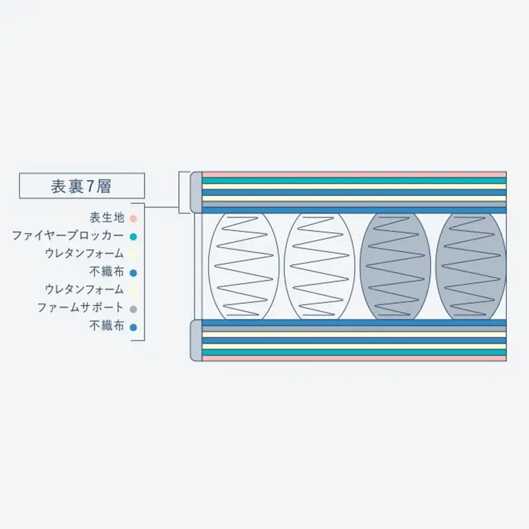 マットレス 寝具 ドリームベッド サータサポートスイート 6.8パーソナルシングル