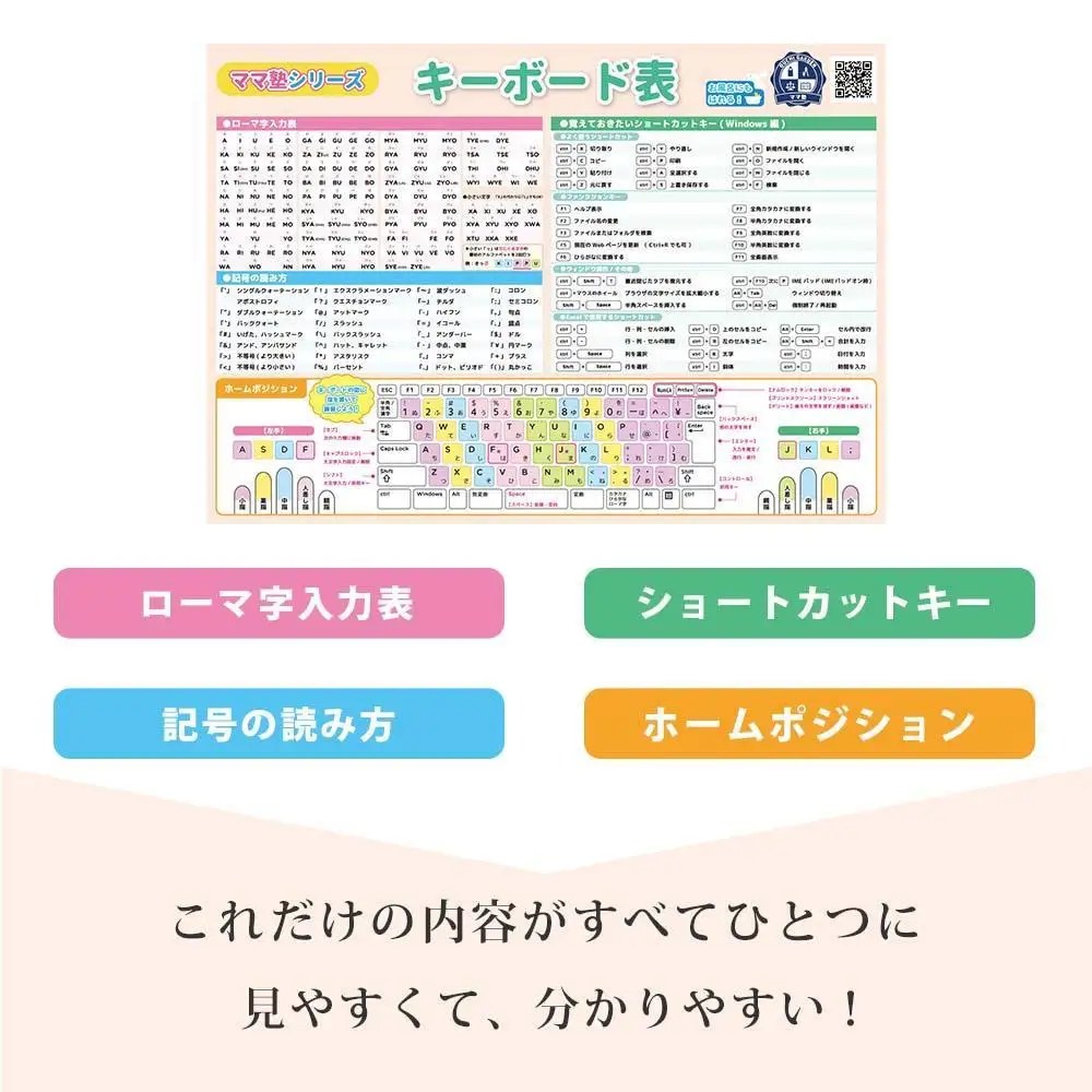 学習ポスター　キーボード表【B3＋A4 2枚セット】
