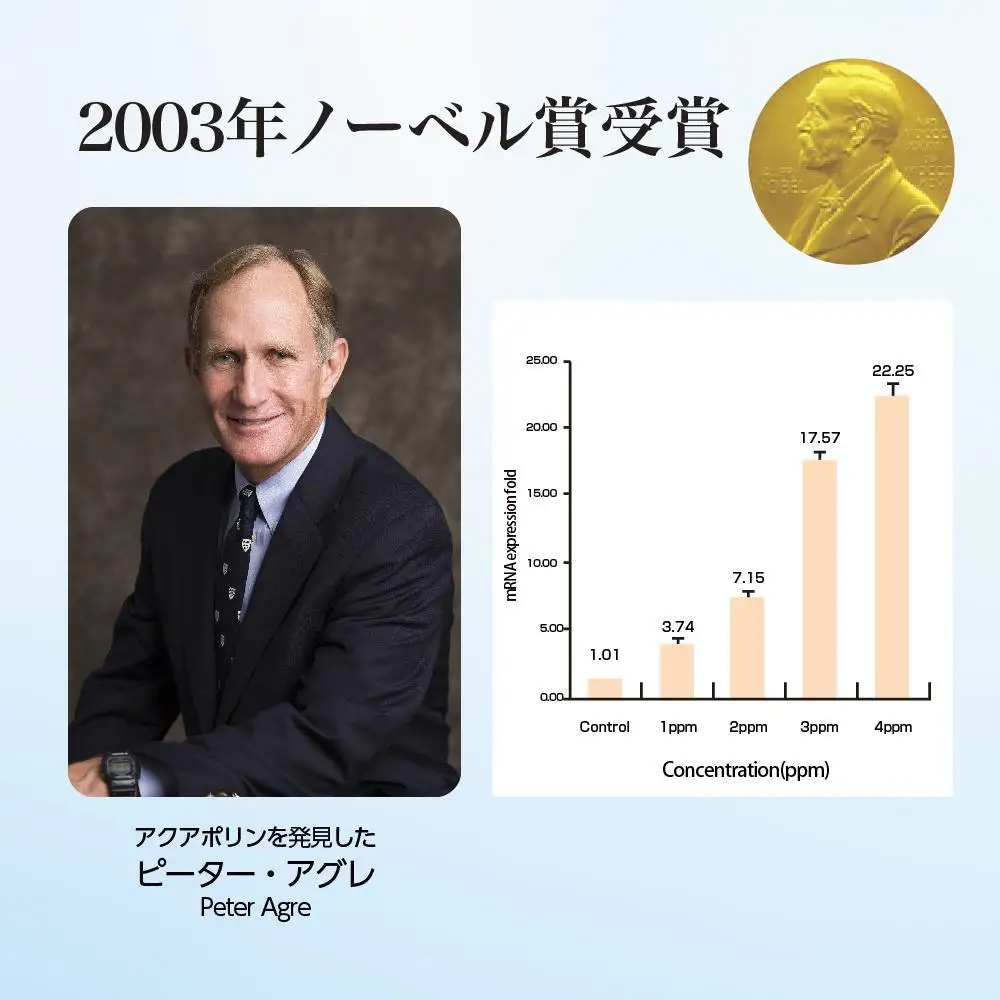 ヒト型プラセンタ配合で肌に弾力！ヒューマナノ　プラセンローション