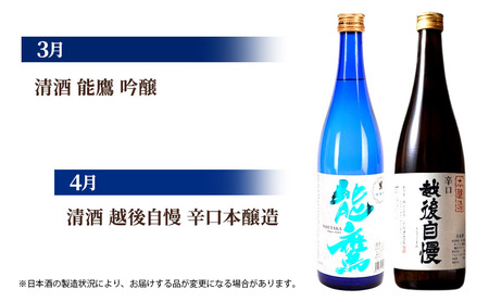 【毎月届く！】上越市12蔵の日本酒定期便 720ml×12本 12か月連続でお届け お酒 銘酒 飲み比べ 新潟県 