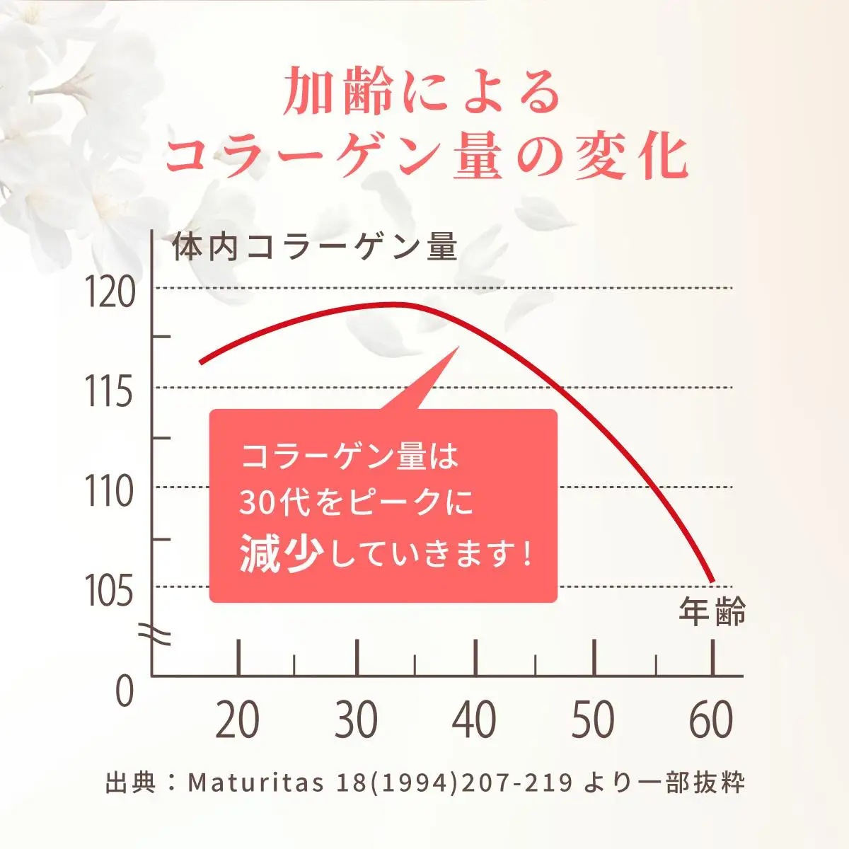 よくばりコラーゲン30包入 3g×30包入 (28335)【山田養蜂場】