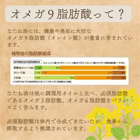 北海道産なたね油600g ×12本【1578926】