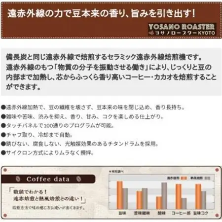 【毎月定期便】コーヒー豆　ブラジル プレミアムショコラ　200g×2袋 こだわり遠赤外線焙煎全3回_飲料・ドリンク コーヒー豆 コーヒー・コーヒー豆 珈琲 珈琲豆  定期便 定期便  _【配送不可地域：離島】【4063186】