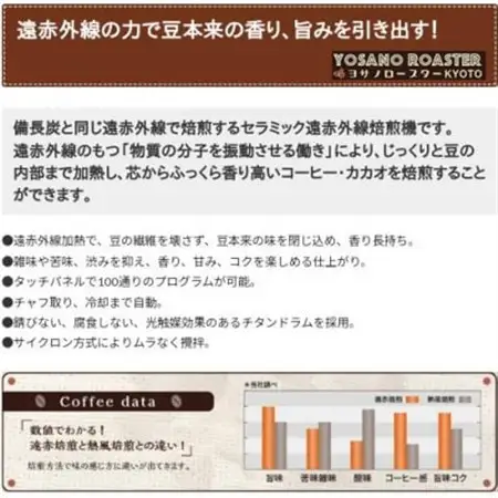 【毎月定期便】コーヒー豆　ブラジル プレミアムショコラ　200g×2袋 こだわり遠赤外線焙煎全6回_飲料・ドリンク コーヒー豆 コーヒー・コーヒー豆 珈琲 珈琲豆  定期便 定期便  _【配送不可地域：離島】【4063187】