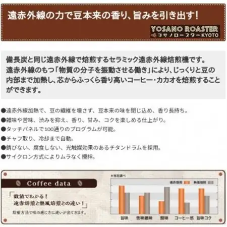 【毎月定期便】コーヒー豆　ルワンダ スカイヒル　200g×2袋　こだわり遠赤外線焙煎全3回_飲料・ドリンク コーヒー豆 コーヒー・コーヒー豆 珈琲 珈琲豆  定期便 定期便  _【配送不可地域：離島】【4063206】