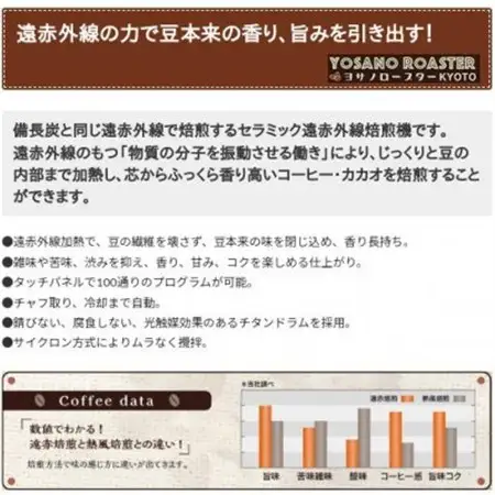 【毎月定期便】コーヒー豆　コロンビア マグダレナ 200g×2袋　こだわり遠赤外線焙煎全12回_飲料・ドリンク コーヒー豆 コーヒー・コーヒー豆 珈琲 珈琲豆  定期便 定期便  _【配送不可地域：離島】【4063248】