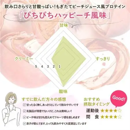 ビーレジェンド WPCプロテイン ぴちぴちハッピーチ風味 1kg×5袋セット_惣菜・加工品   _【1586046】