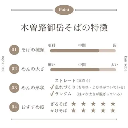 【3ヵ月毎定期便】木曽路御岳そば12把をお届け全4回【4063599】