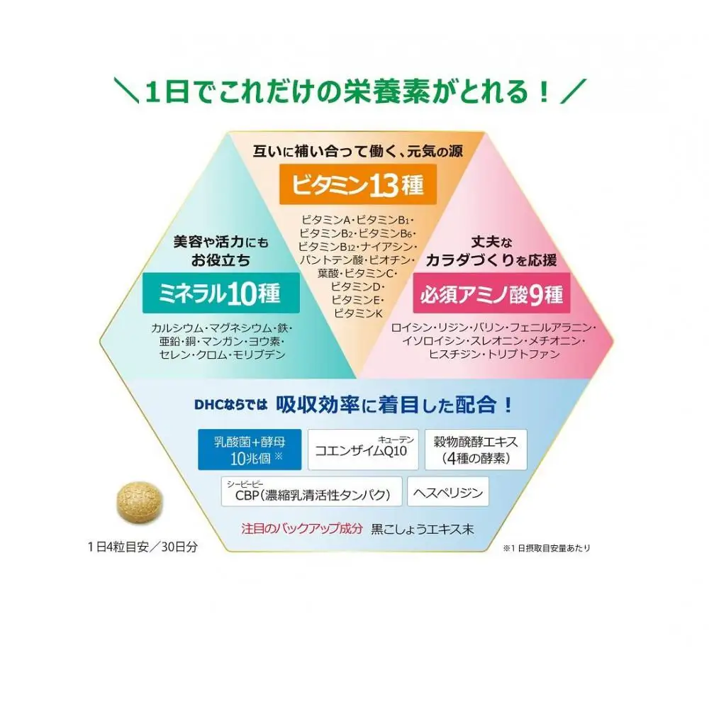 DHC パーフェクト サプリ マルチビタミン＆ミネラル 30日分×12個セット（360日分）｜DHC