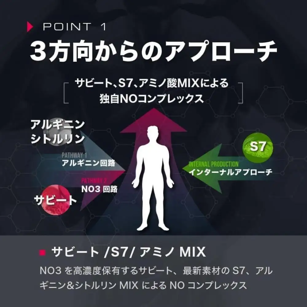 【テストコアNO3】メンズサプリ・1袋・210粒・30日分｜テストフェン サビート S7 アルギニン シトルリン アストラジン
