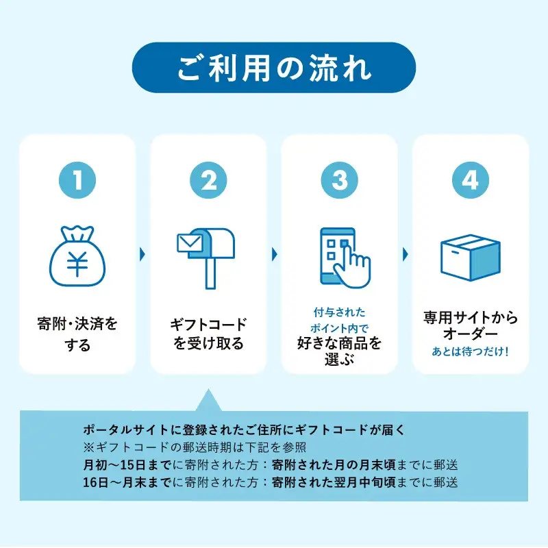 あとから選べるWEBカタログギフト（寄附10万円コース）30000ポイント神戸市