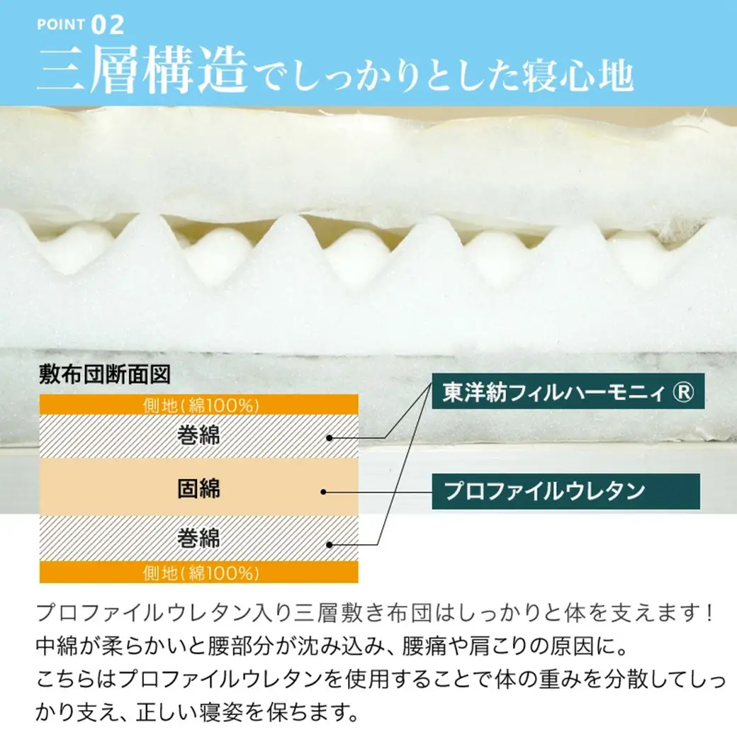 【アイボリー】体圧分散プロファイルウレタン軽量敷布団 ウレタン5cm厚 DL〔AI-J205-iv〕