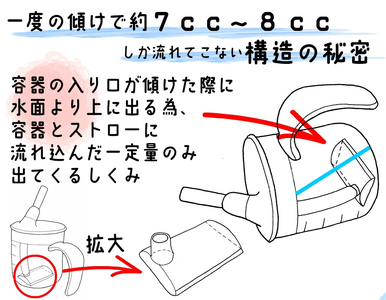 誤嚥予防用コップ 「誤嚥無門」[030M25]