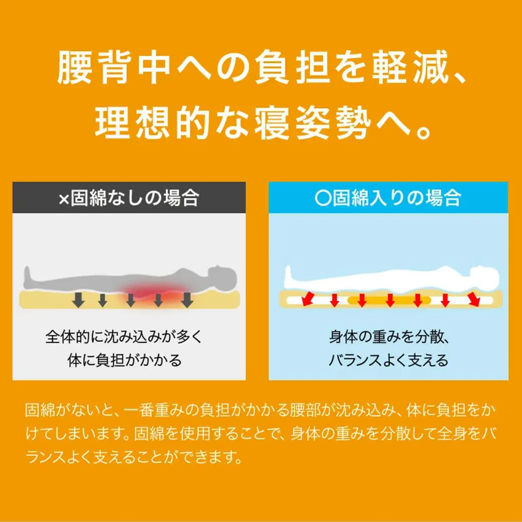 【アイボリー】体圧分散プロファイルウレタン軽量敷布団 ウレタン5cm厚 SL〔23-J203-iv〕