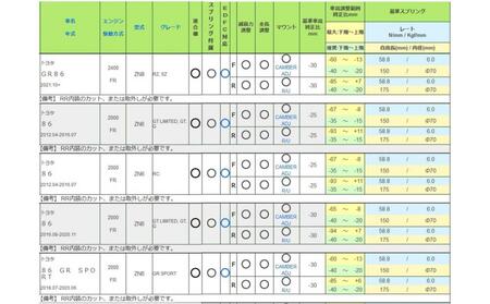 TEIN車高調 １台分　RX1 86／BRZ用　適合型式 ZN8／ZD8／ZN6／ZC6 ANA0004