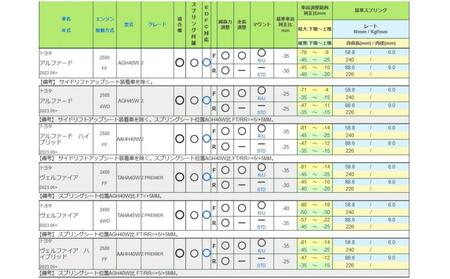 TEIN車高調 １台分　RX1 アルファード／ヴェルファイア用　適合型式 AGH／TAHA／AAHH4#W ANA0005