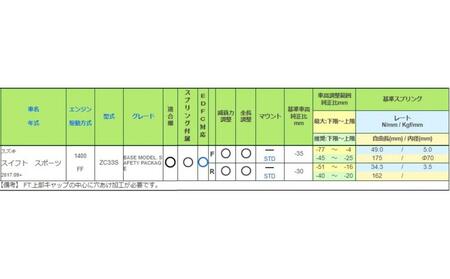 TEIN車高調 １台分　FLEX Z スイフトスポーツ用　適合型式 ZC33S ANA0009