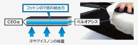 【ブルーXブラック】サマーベスト　フリーサイズ