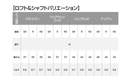 ゼクシオ プライム ゴルフクラブ 11本セット ≪2025年モデル≫_Z1-C701_(都城市) ダンロップ　ゴルフクラブ　ゴルフ　ゼクシオ　ゼクシオプライム　プライム　ドライバー　フェアウェイウッド　ハイブリッド　アイアン　セット　2025年モデル　BiFLEXFACE　ActivWing　SoundRibs　CANNONSOLE　REBOUNDFRAME