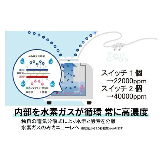 吸入用水素ガス生成器「Vital Share (バイタルシェア)」1台 施設向け 冷却機能仕様｜ 日省エンジニアリング AWH-008 