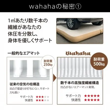 車中泊のプロ監修のエアマット「Wahaha camper(ワハハキャンパー)」SUNDANCE柄【1597220】