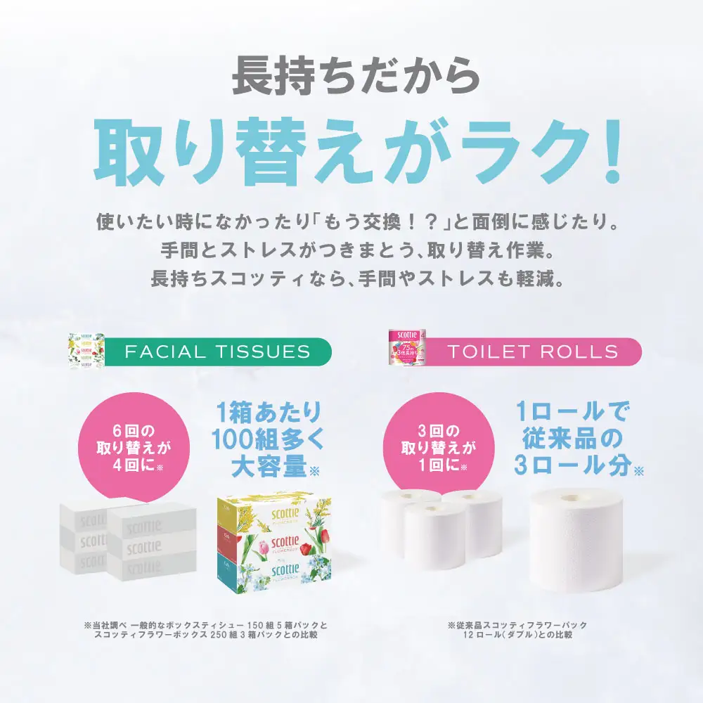 トイレットペーパー ダブル 8ロール ＋ ティッシュ 8箱 セット スコッティ ティッシュ トイレット