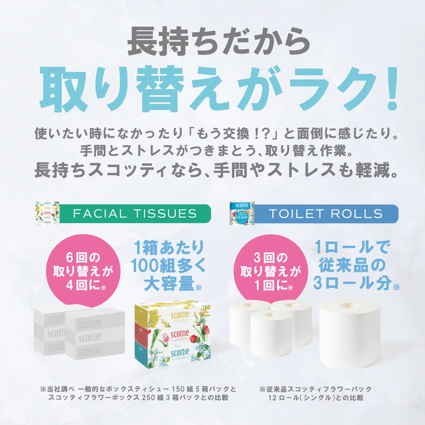 スコッティ 組み合わせ トイレットペーパー ダブル 24ロール ティッシュ 250組 10箱 ティシュー トイレットロール