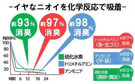 生ごみのニオイを消す魔法のポリ袋 （20枚入り×50袋） | ゴミ袋 ゴミ袋 日用品 消耗品 便利 埼玉県 草加市 