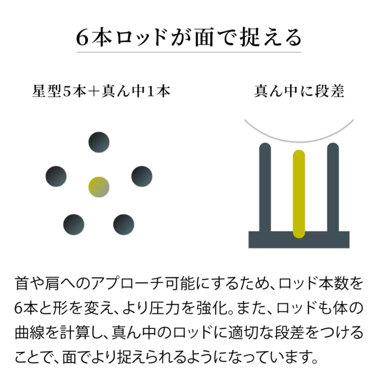 HEAD DRIVER（ヘッドドライバー）グリップ