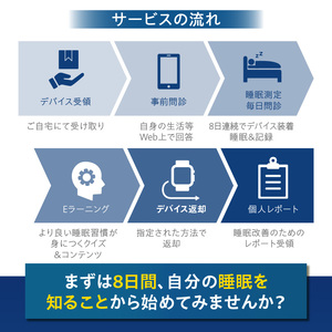 SLEEP COMPASS_SLEEP COMPASS 8日間 睡眠測定 快眠 ヒント アドバイス 腕時計型 ウェアラブルデバイス 就寝時 装着 WEB 問診回答 睡眠状態 改善策 個人レポート フィードバック レンタル 貸出期間 2週間 福岡県 久留米市 送料無料 〔Rd030〕