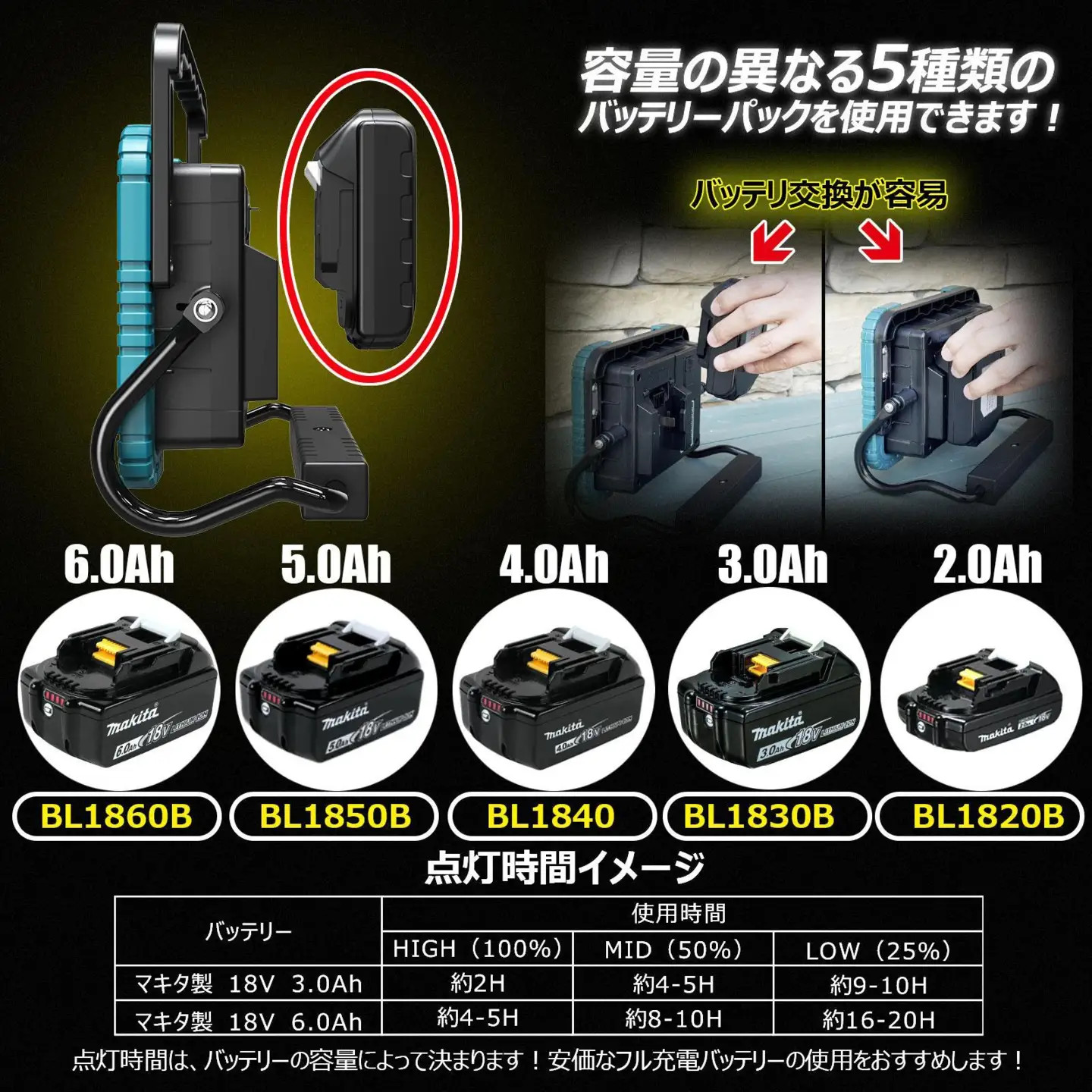 マッチングファイターV18 60W バッテリー着脱式作業灯 マキタバッテリーが使える ポータブルライト コードレスライト 充電式 バッテリー式 作業灯 防災 YC-61D