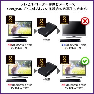 【083-02】ロジテック SeeQVault（シーキューボルト）対応 テレビ録画用 2.5インチ ポータブルハードディスク 1TB 【LHD-PBMB10U3QW】