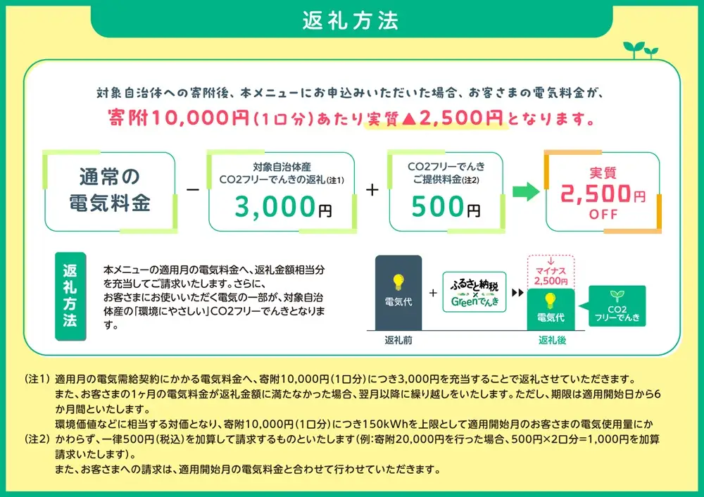 7/21以降　受付一時停止【070-10】伊那市産CO２フリー電気（70,000円）（注：お申込み前に申込条件を必ずご確認ください）