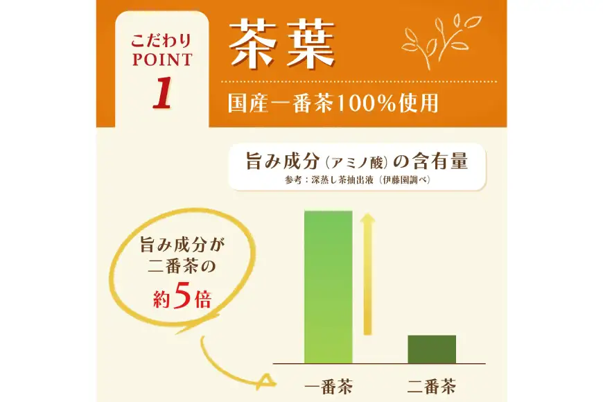 茶 お茶 お～いお茶 ほうじ茶 345ml 24本 3回 定期便 総計 72本 [伊藤園 徳島支店 徳島県 北島町 29an0011]