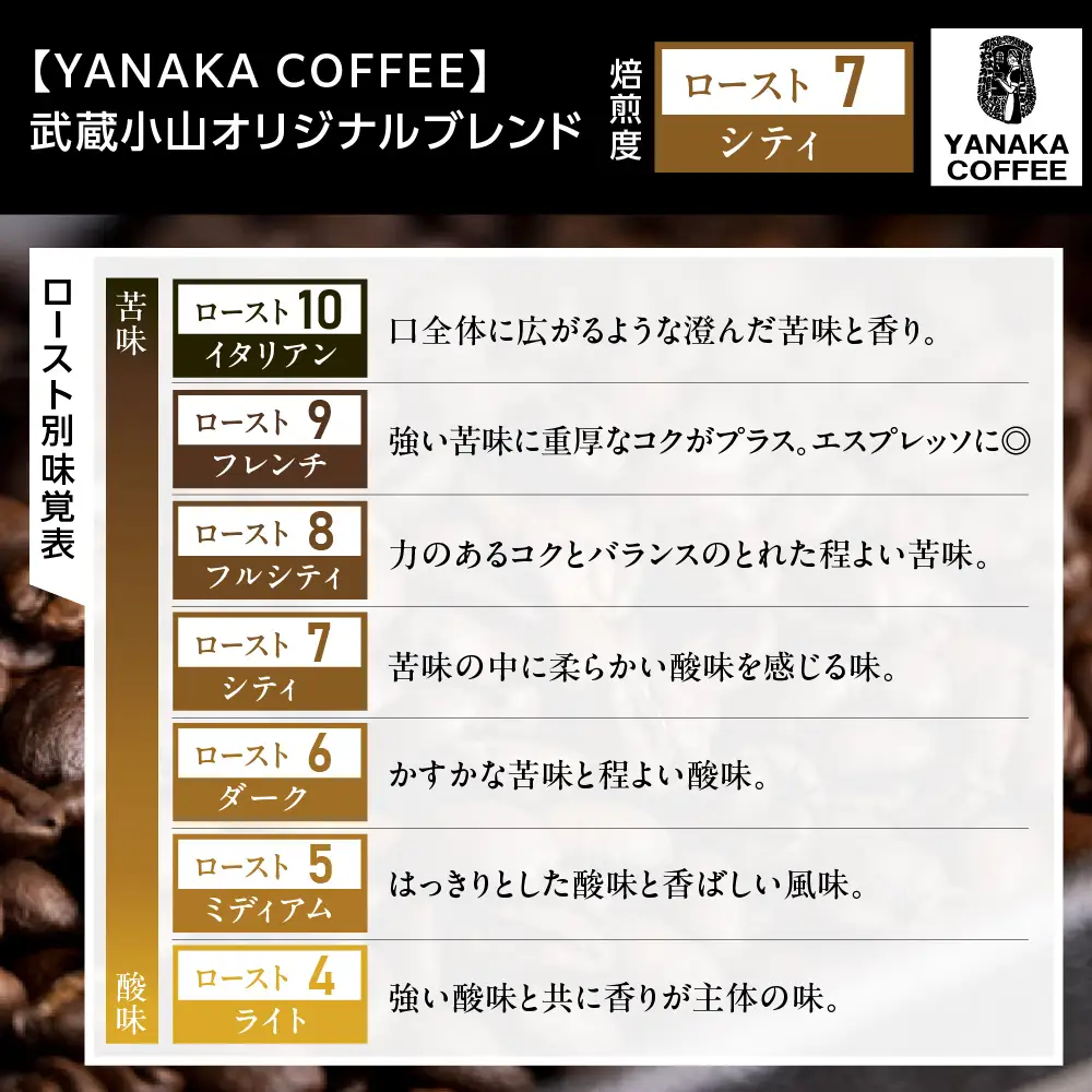 【YANAKA COFFEE】コーヒー豆（豆）武蔵小山ブレンド500ｇ　