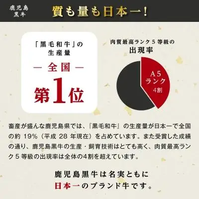 鹿児島県産 黒毛和牛 モモ・バラ すきやき用 1kg | 黒毛和牛