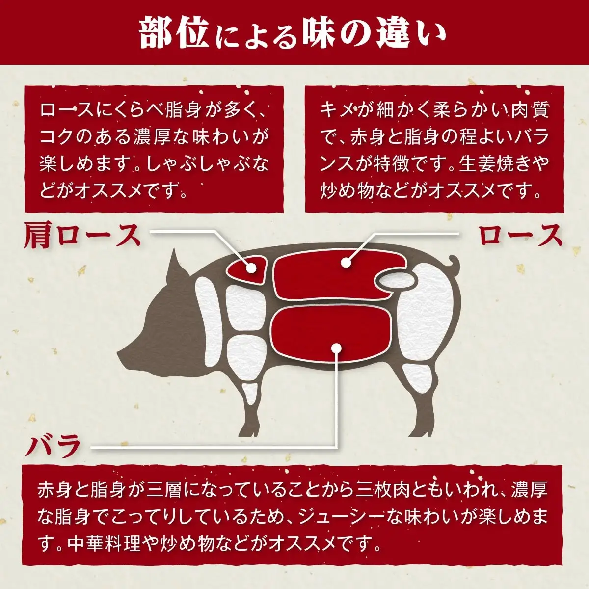 九州産豚肉3.1kg　3種セット　（豚バラスライス400g×3P　豚ロースとんかつ350g（3枚）×2P　豚モモウデ切り落とし300g×4P）