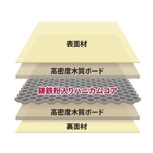 TAOC　オーディオボード　SCB-RS-HC65B オーディオ