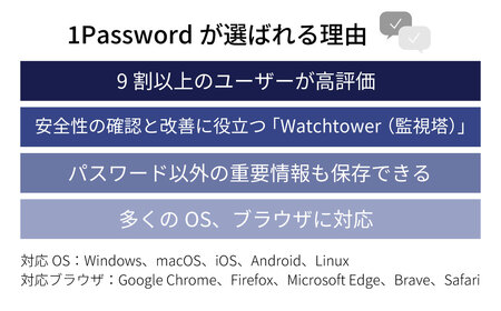 セキュリティソフト 1Password 3年版 カード版 | パソコンソフト