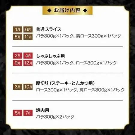 【発送月固定定期便】かごしま黒豚スライス定期便全12回【配送不可地域：離島】【4081604】