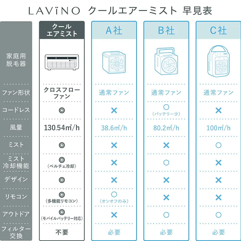 LAVINO クールエアーミスト (ホワイト）